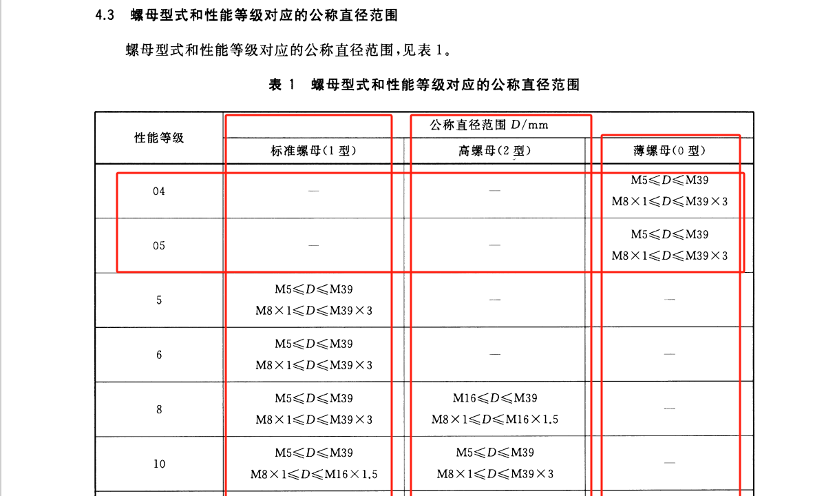 1768368038602645.png 螺母性能等級對應的公稱直徑范圍.png